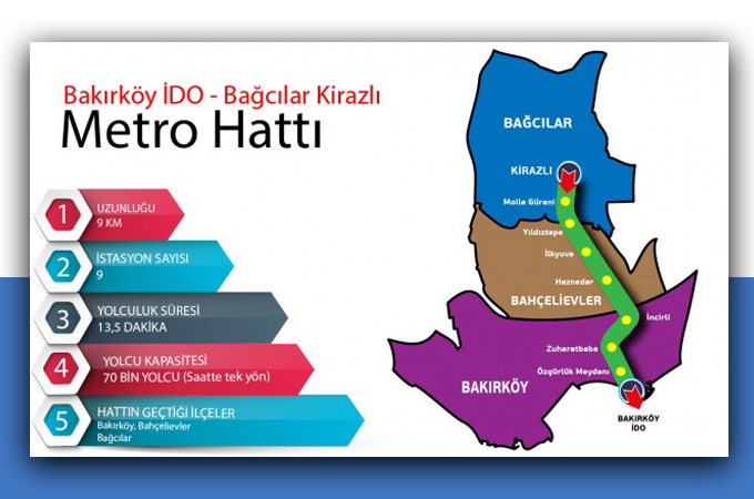 bagcilar belediyesi