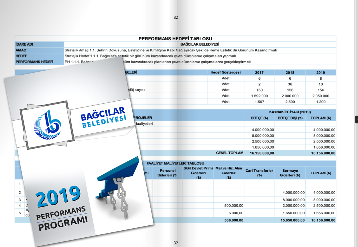 T C Bagcilar Belediyesi Resmi Web Sitesi Bagcilar Belediyesi 2019 Yili Performans Programi Meclisten Gecti